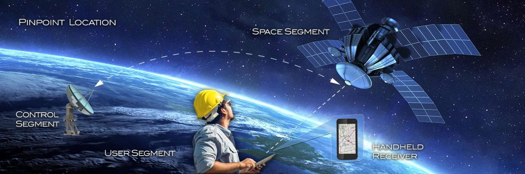 7-important-things-you-don-t-know-about-gps-tracking-system-orbit-gnss